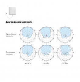 Антенна DP-800/2700-7/9 OD (Внешняя, Панельная)