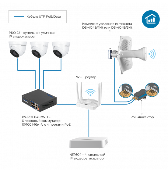 Комплект усиления интернета DS-4G-19/4KIT