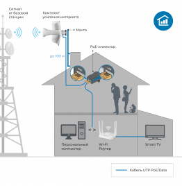 Комплект усиления интернета DS-4G-19/4KIT