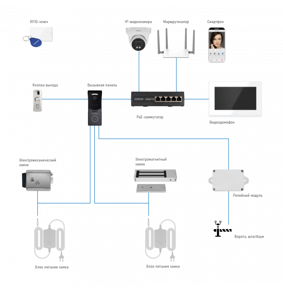 IMPULSE 7 IP KIT BLACK