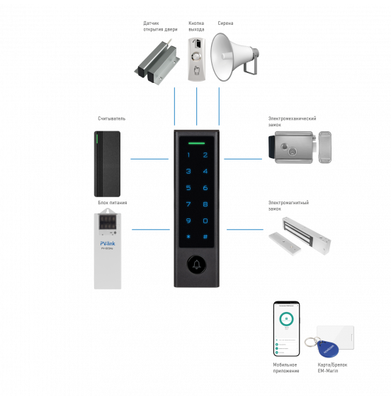 SE310KW WIFI