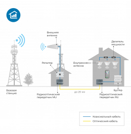 Комплект радиооптических передатчиков DS-RF-Opt-Convertor-700/2700-kit Комплект радиооптических передатчиков DS-RF-Opt-Convertor-700/2700-kit