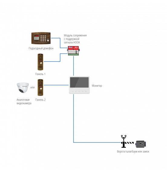 UNIT 7 KIT