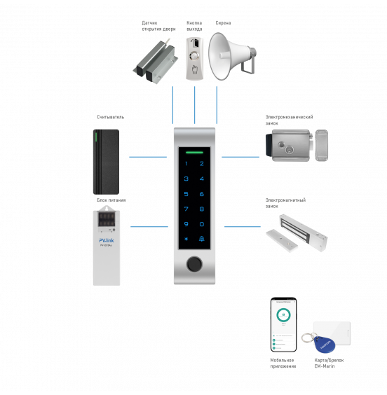 SFE410KW WIFI