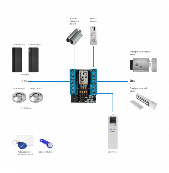 SB210 KIT