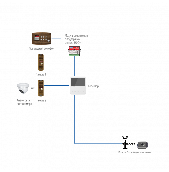 UNIT 4