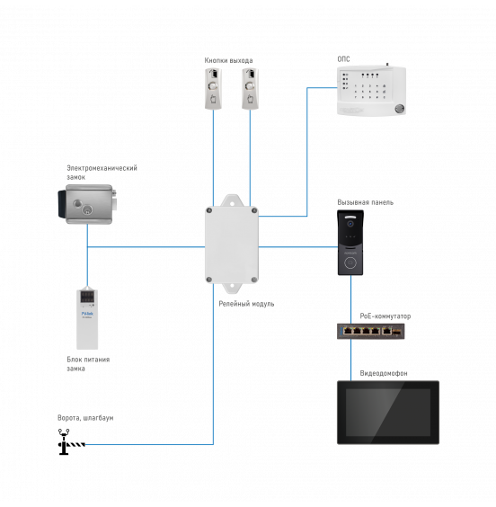 RELAY IP MOD