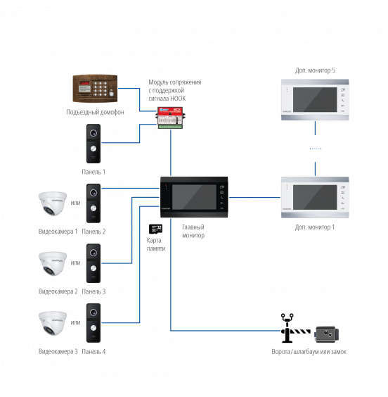 MAGIC 7 HD DARK