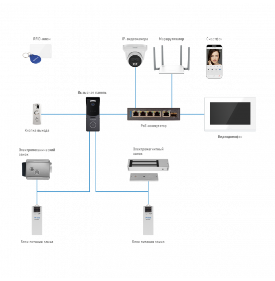 IMPULSE 7 IP WIFI BLACK