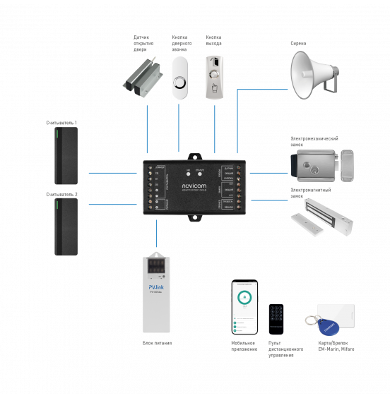 SB310 WIFI